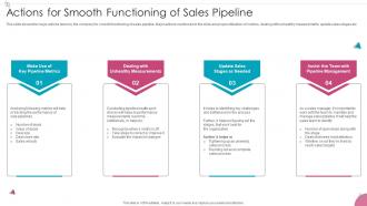 Actions For Smooth Functioning Pipeline Sales Process Management To Increase Business Efficiency