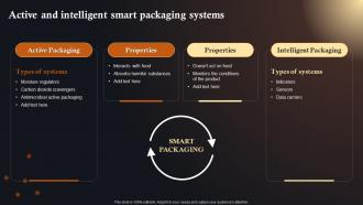 Active And Intelligent Smart Packaging IoT Solutions In Manufacturing Industry IoT SS