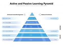 Active and passive learning pyramid