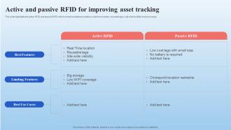 Active And Passive Rfid For Improving Asset Tracking Supply Chain Management