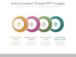Active Content Threats Ppt Images