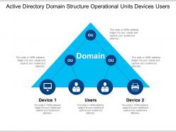 Active directory domain structure operational units devices users