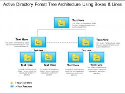 Active directory forest tree architecture using boxes and lines