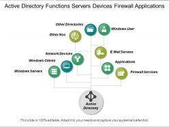 Active directory functions servers devices firewall applications