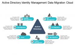 Active directory identity management data migration cloud
