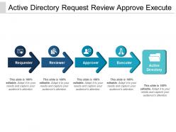 Active Directory Request Review Approve Execute