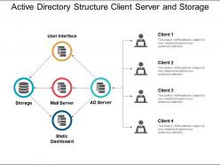 Active directory structure client server and storage