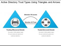 Active Directory Trust Types Using Triangles And Arrows