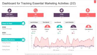 Active Influencing Consumers Brand Recommendation For Tracking Essential Marketing Activities