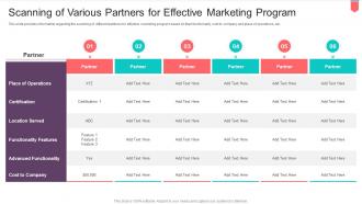 Active Influencing Consumers Brand Scanning Of Various Partners Effective Marketing Program