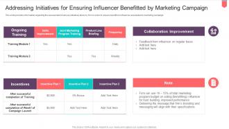 Active Influencing Consumers Recommendation Addressing Initiatives Ensuring Influencer