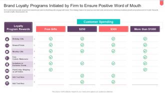 Active Influencing Consumers Recommendation Brand Loyalty Programs Initiated By Firm