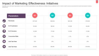 Active Influencing Consumers Through Brand Recommendation Impact Of Marketing Effectiveness