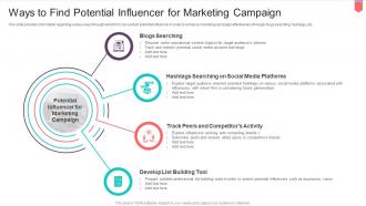 Active Influencing Consumers Through Brand Ways To Find Potential Influencer For Marketing