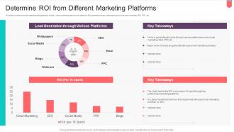 Active Influencing Consumers Through Recommendation Roi From Different Marketing Platforms
