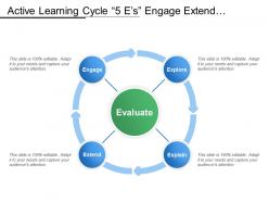 Active learning cycle 5 e s engage extend explore evaluate explain