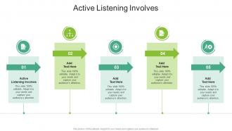 Active Listening Involves In Powerpoint And Google Slides Cpb