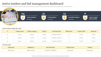 Active Tenders And Bid Management Dashboard