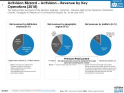Activision blizzard activision revenue by key operations 2018