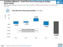 Activision blizzard cash flow from financing activities 2014-2018