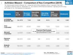 Activision blizzard comparison of key competitors 2018