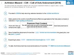 Activision blizzard csr call of duty endowment 2018