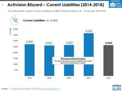 Activision blizzard current liabilities 2014-2018