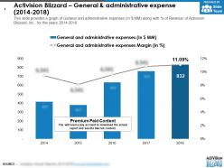Activision blizzard general and administrative expense 2014-2018