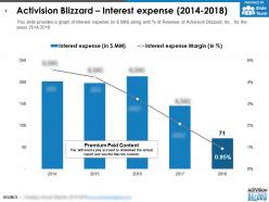 Activision blizzard interest expense 2014-2018