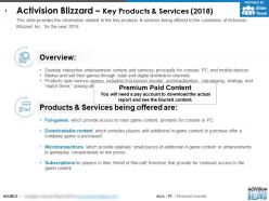 Activision blizzard key products and services 2018