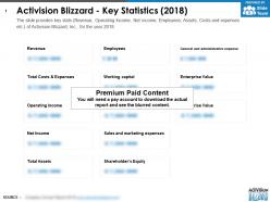 Activision blizzard key statistics 2018
