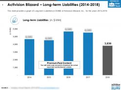 Activision blizzard long term liabilities 2014-2018