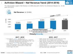 Activision blizzard net revenue trend 2014-2018