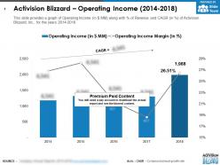 Activision Blizzard Operating Income 2014-2018