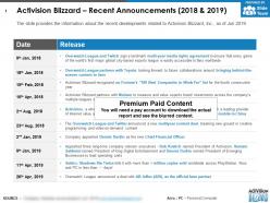 Activision blizzard recent announcements 2018-2019