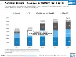 Activision blizzard revenue by platform 2014-2018
