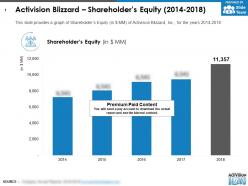 Activision blizzard shareholders equity 2014-2018