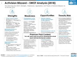 Activision blizzard swot analysis 2018