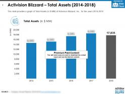 Activision blizzard total assets 2014-2018