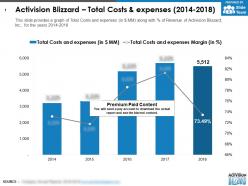 Activision blizzard total costs and expenses 2014-2018