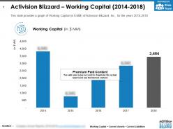 Activision blizzard working capital 2014-2018