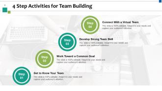 Activities And Team Marketing Manufacturing Management Treasury Finance