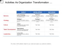 Activities as organization transformation require to redefine business system include barriers strategy and skill
