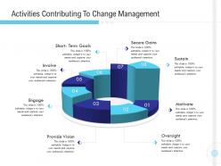 Activities contributing to change management goals provide vision ppt ideas