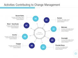 Activities contributing to change management motivate ppt summary portfolio