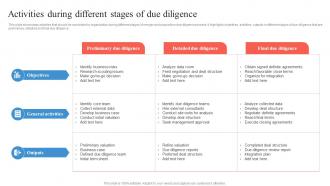 Activities During Different Stages Of Due Diligence Business Integration Strategy Strategy SS V