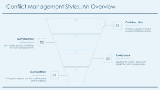 Activities For Conflict Management Training PPT Designs AT Designed Analytical