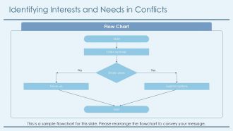 Activities For Conflict Management Training PPT Designs AT Interactive Analytical