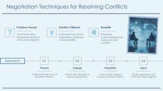 Activities For Conflict Management Training PPT Designs AT Appealing Analytical