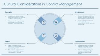 Activities For Conflict Management Training PPT Designs AT Multipurpose Analytical